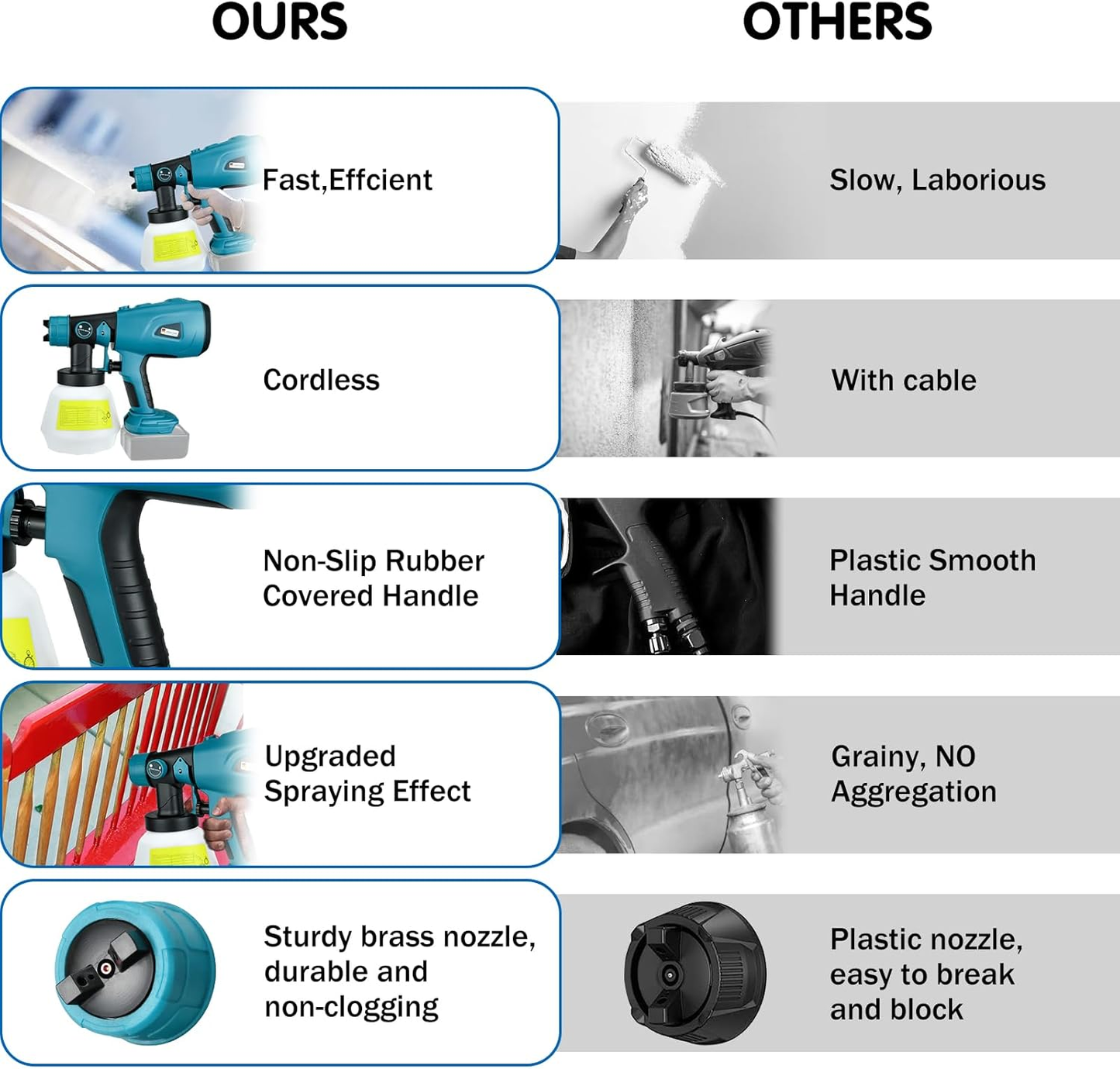 Pistola para pintar eléctrica con batería y cargador